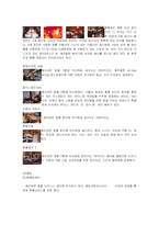 [국제마케팅] 브랜드 확장 전략으로 호텔산업의 다각화를 추진하는 메리어트 호텔-16
