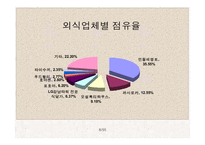 민들레영토 마케팅전략-8