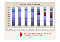 민들레영토 마케팅전략-10