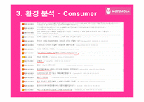 [소비자행동] 핑크 모토로라 레이져 -컬러 마케팅을 통한 광고분석-15