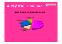 [소비자행동] 핑크 모토로라 레이져 -컬러 마케팅을 통한 광고분석-19