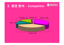 [소비자행동] 핑크 모토로라 레이져 -컬러 마케팅을 통한 광고분석-20