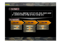 [마케팅] LG전자 `싸이언(CYON)` 마케팅 전략의 분석과 새로운 제시-2