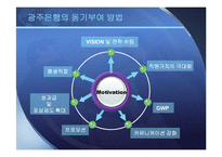 [조직행동] 광주은행의 동기부여 방법과 발전방향-4