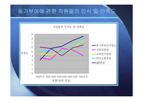 [조직행동] 광주은행의 동기부여 방법과 발전방향-6