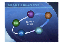 [조직행동] 광주은행의 동기부여 방법과 발전방향-8