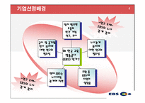 [인사관리] 한국 교육방송공사(EBS)의 노사 관계 관리-4
