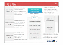 [인사관리] 한국 교육방송공사(EBS)의 노사 관계 관리-10