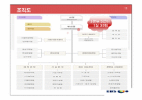 [인사관리] 한국 교육방송공사(EBS)의 노사 관계 관리-11