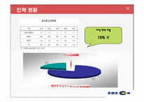 [인사관리] 한국 교육방송공사(EBS)의 노사 관계 관리-12