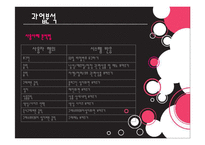 [HCI 평가] HCI로 본 G마켓(지마켓) 문제점, 대안-8