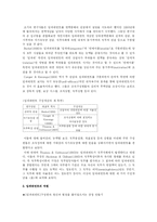 [리더십] 임파워먼트와 시너지-3