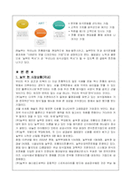 [국제마케팅] 한국기업의 해외시장 유통전략 -(주)놀부 기업에 대한 사례연구-6
