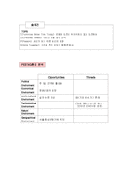 [서비스산업] 멀티플렉스 상영관 메가박스 조사-3