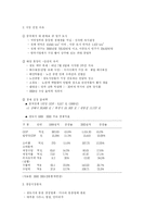 [사업계획서] 사우나 업계 중국 진출 사업계획서-3