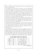 [중국무역] E-MART의 중국 진출 성공사례-3