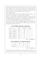 [중국무역] E-MART의 중국 진출 성공사례-5