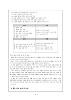 [중국무역] E-MART의 중국 진출 성공사례-11