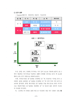 [광고판촉] 스타벅스 광고전략-8