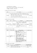 [국제항만관리] 카오슝 항만-6