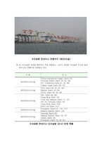 [국제항만관리] 카오슝 항만-8