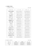 [국제항만관리] 카오슝 항만-13