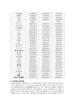 [국제항만관리] 카오슝 항만-14