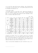 [국제항만관리] 카오슝 항만-15