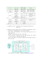 [국제항만관리] 카오슝 항만-17