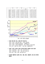 [산업분석] 자동차 산업 분석 -현대자동차의 경쟁력 강화 전략-4