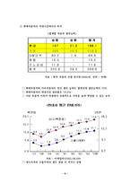 [산업분석] 자동차 산업 분석 -현대자동차의 경쟁력 강화 전략-5