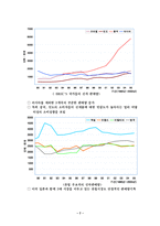 [산업분석] 자동차 산업 분석 -현대자동차의 경쟁력 강화 전략-7