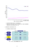 [산업분석] 자동차 산업 분석 -현대자동차의 경쟁력 강화 전략-8
