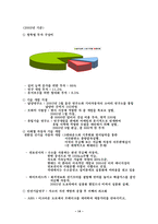 [산업분석] 자동차 산업 분석 -현대자동차의 경쟁력 강화 전략-14