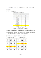 [산업분석] 자동차 산업 분석 -현대자동차의 경쟁력 강화 전략-17