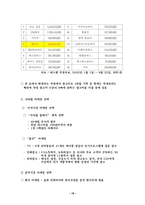 [산업분석] 자동차 산업 분석 -현대자동차의 경쟁력 강화 전략-19