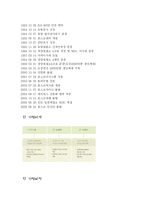[인사관리] 포스코(POSCO)의 인적자원 확보활동에 대한 사례-5
