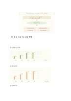 [인사관리] 포스코(POSCO)의 인적자원 확보활동에 대한 사례-7