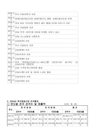 멀티플렉스 CGV에 대하여-12