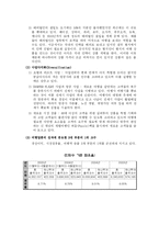 [인사관리] 하나투어 HRM 인적자원관리 사례-8