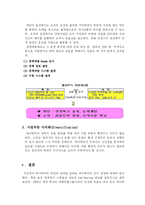 [인사관리] 하나투어 HRM 인적자원관리 사례-19