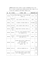 [마케팅] 데이마케팅(Day Marketing)의 의미와 종류에 대한 고찰-4