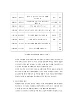 [마케팅] 데이마케팅(Day Marketing)의 의미와 종류에 대한 고찰-5