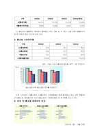 [경영전략] CJ홈쇼핑 분석-4
