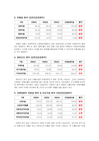 [경영전략] CJ홈쇼핑 분석-6