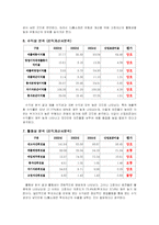 [경영전략] CJ홈쇼핑 분석-7