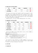 [경영전략] CJ홈쇼핑 분석-8
