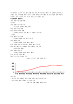 [국제마케팅] 진로소주의 일본시장 진입전략-6
