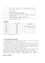 [유통관리] 편의점 훼미리마트 분석-14