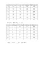 삼성분계 상태도-5